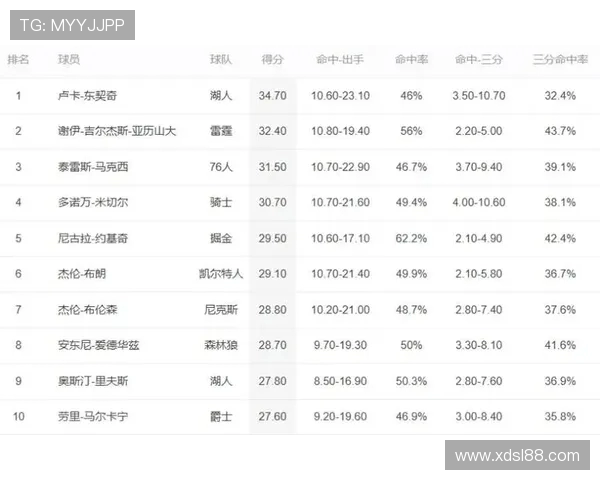 NBA三分命中率排行榜及技术分析
