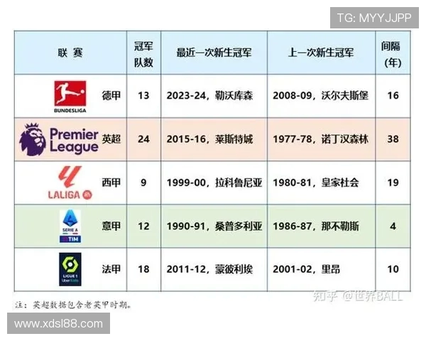 德甲哪些球队至今未曾获得联赛冠军？详细名单及原因分析