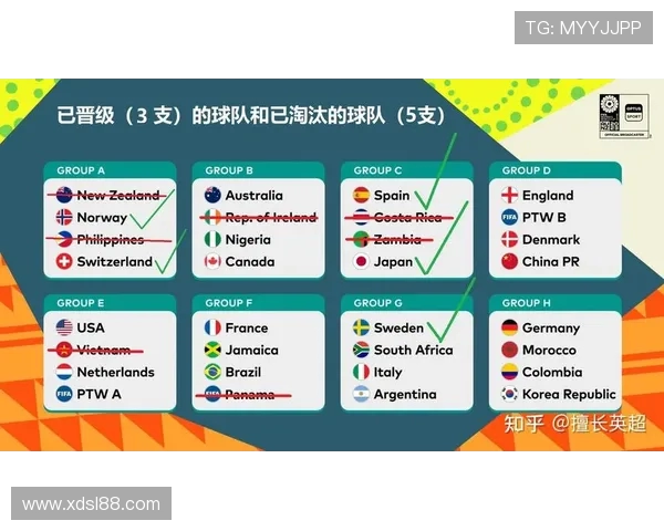聚焦U17世界杯赛程安排与晋级形势全面解析及夺冠热门前瞻观察